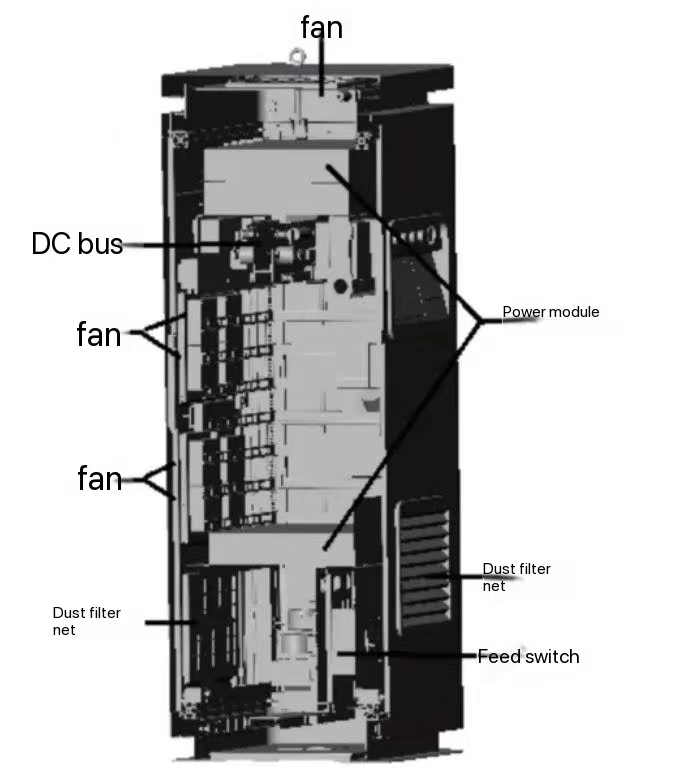 Internal structure of charging pile leipole axial fans